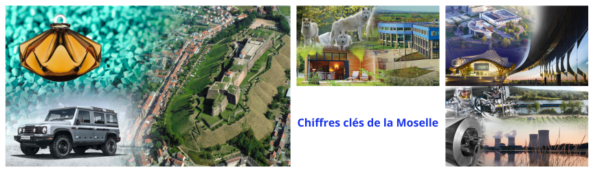 les chiffres clés de la Moselle et de son découpage en 4 territoires