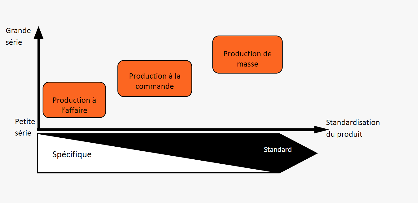 GPAO 3 types