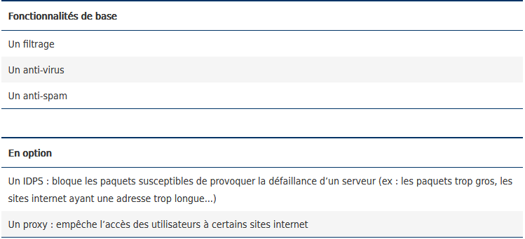 fonctionnalités pare feu