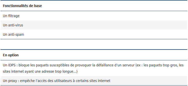 Quelle est le rôle d'un pare-feu dans mon entreprise ?