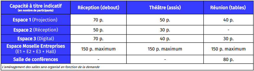 capacité d'accueil de l'EME