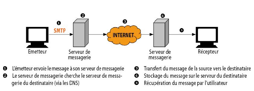 lutter contre le spam